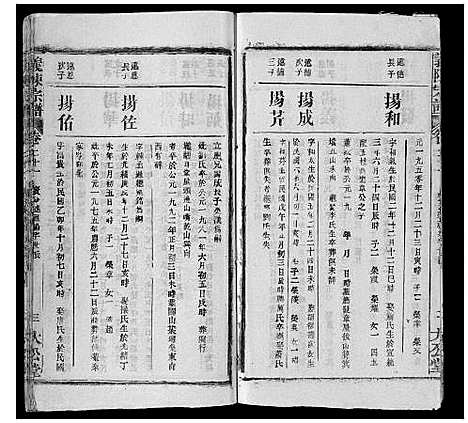 [陈]义陈宗谱_35卷首10卷 (湖北) 义陈家谱_三十一.pdf