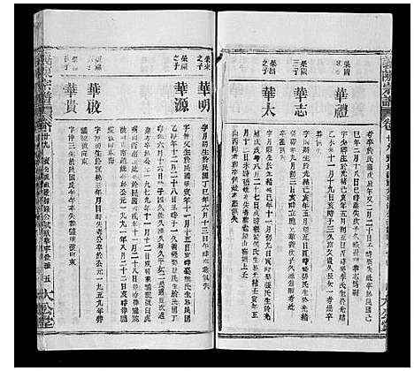 [陈]义陈宗谱_35卷首10卷 (湖北) 义陈家谱_三十九.pdf