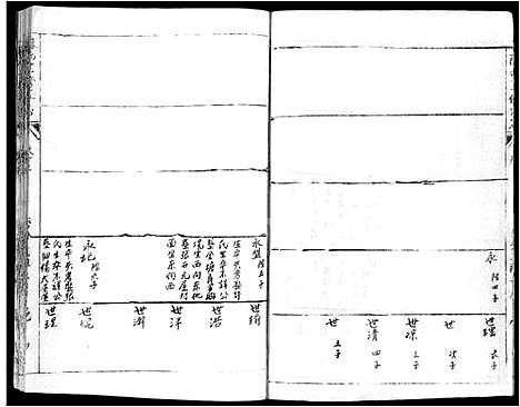 [陈]蕲春庄陈氏宗谱_110卷-陈氏十一修家志 (湖北) 蕲春庄陈氏家谱_二十.pdf