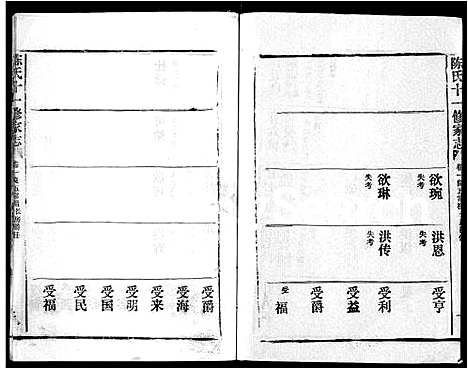 [陈]蕲春庄陈氏宗谱_110卷-陈氏十一修家志 (湖北) 蕲春庄陈氏家谱_六十.pdf