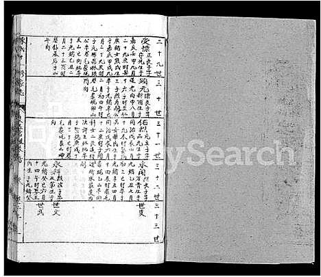 [陈]蕲春庄陈氏宗谱_110卷-陈氏十一修家志 (湖北) 蕲春庄陈氏家谱_A072.pdf