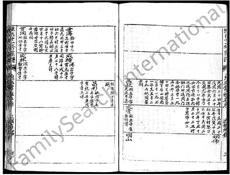 [陈]蕲春庄陈氏宗谱_110卷-陈氏十一修家志 (湖北) 蕲春庄陈氏家谱_A122.pdf