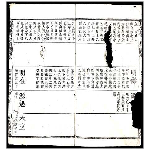 [陈]陈氏_旌表义门宗谱 (湖北) 陈氏旌表义门家谱_十五.pdf