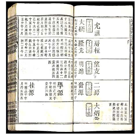 [陈]陈氏_旌表义门宗谱 (湖北) 陈氏旌表义门家谱_二十一.pdf