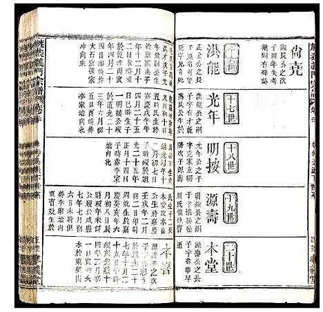 [陈]陈氏_旌表义门宗谱 (湖北) 陈氏旌表义门家谱_二十六.pdf