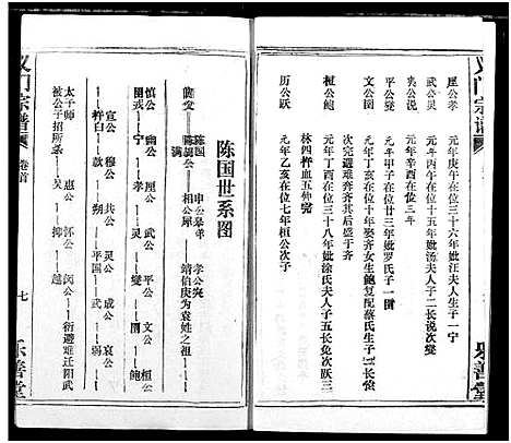 [陈]陈氏_义门宗谱 (湖北) 陈氏义门家谱_二.pdf