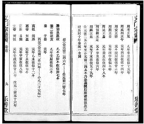 [陈]陈氏_义门宗谱 (湖北) 陈氏义门家谱_二.pdf