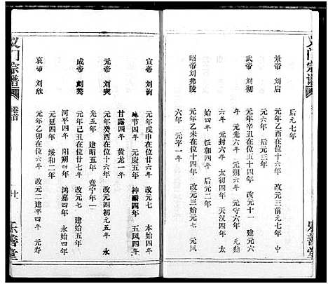 [陈]陈氏_义门宗谱 (湖北) 陈氏义门家谱_二.pdf