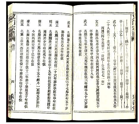 [陈]陈氏_义门宗谱 (湖北) 陈氏义门家谱_一.pdf