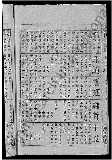 [陈]陈氏宗谱_义门宗谱 (湖北) 陈氏家谱_二.pdf