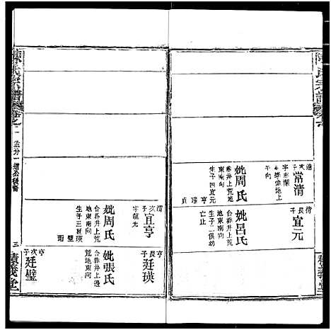 [陈]陈氏宗谱 (湖北) 陈氏家谱_六.pdf