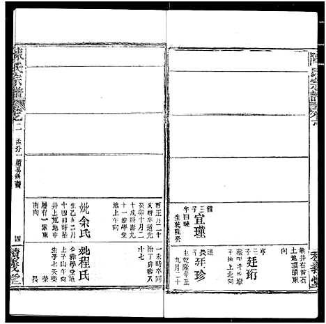 [陈]陈氏宗谱 (湖北) 陈氏家谱_六.pdf