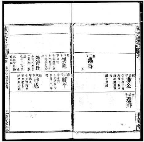 [陈]陈氏宗谱 (湖北) 陈氏家谱_八.pdf