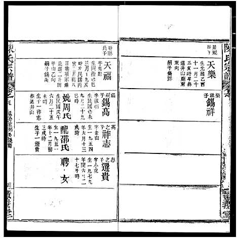 [陈]陈氏宗谱 (湖北) 陈氏家谱_九.pdf