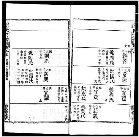 [陈]陈氏宗谱 (湖北) 陈氏家谱_十一.pdf