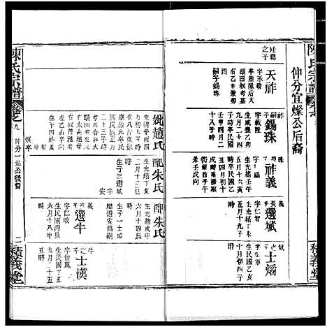 [陈]陈氏宗谱 (湖北) 陈氏家谱_十三.pdf