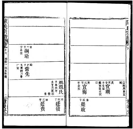 [陈]陈氏宗谱 (湖北) 陈氏家谱_二十.pdf