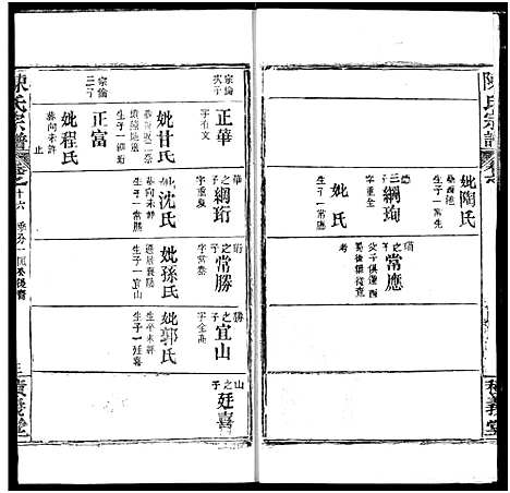 [陈]陈氏宗谱 (湖北) 陈氏家谱_二十.pdf