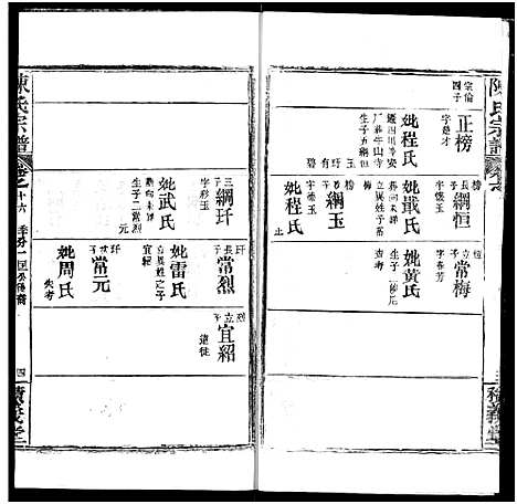 [陈]陈氏宗谱 (湖北) 陈氏家谱_二十.pdf