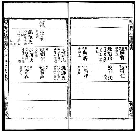 [陈]陈氏宗谱 (湖北) 陈氏家谱_二十.pdf