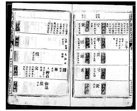 [陈]陈氏宗谱 (湖北) 陈氏家谱_三.pdf