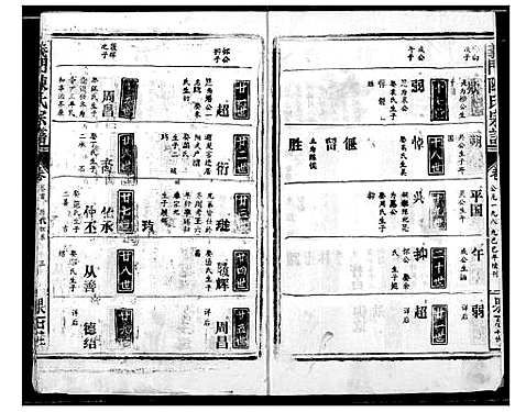 [陈]陈氏宗谱 (湖北) 陈氏家谱_三.pdf