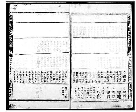 [陈]陈氏宗谱 (湖北) 陈氏家谱_六.pdf