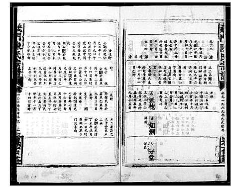 [陈]陈氏宗谱 (湖北) 陈氏家谱_八.pdf