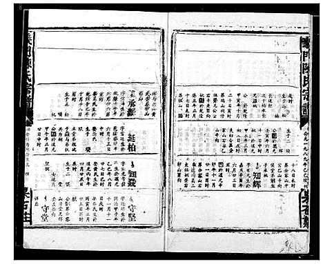 [陈]陈氏宗谱 (湖北) 陈氏家谱_八.pdf