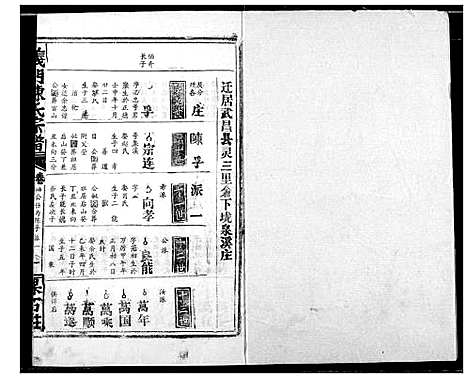 [陈]陈氏宗谱 (湖北) 陈氏家谱_十一.pdf