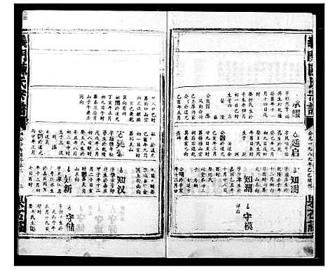 [陈]陈氏宗谱 (湖北) 陈氏家谱_十四.pdf