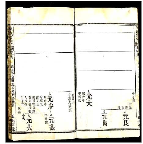 [陈]陈氏宗谱 (湖北) 陈氏家谱_七.pdf