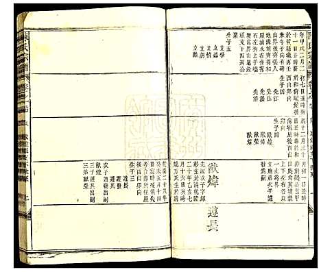 [陈]陈氏宗谱 (湖北) 陈氏家谱_十七.pdf