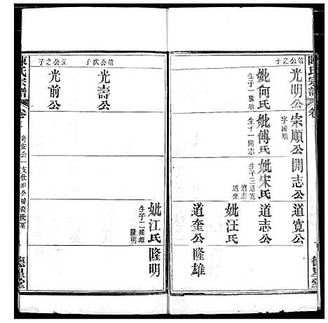 [陈]陈氏宗谱 (湖北) 陈氏家谱_六.pdf