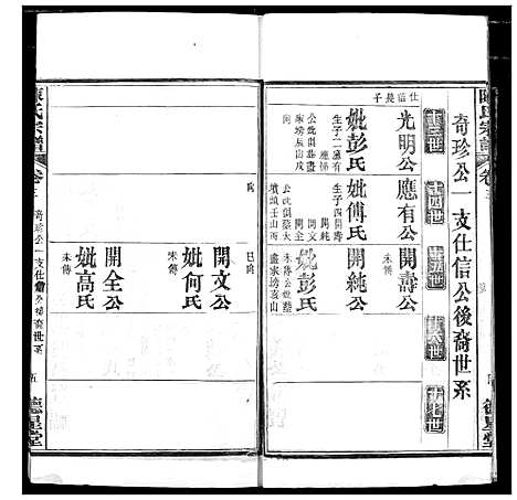 [陈]陈氏宗谱 (湖北) 陈氏家谱_六.pdf