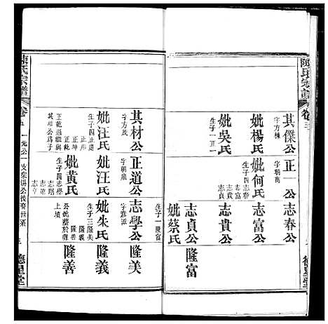 [陈]陈氏宗谱 (湖北) 陈氏家谱_八.pdf