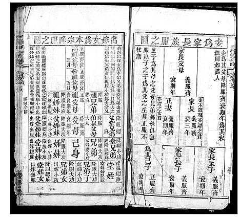 [陈]陈氏宗谱 (湖北) 陈氏家谱_二.pdf