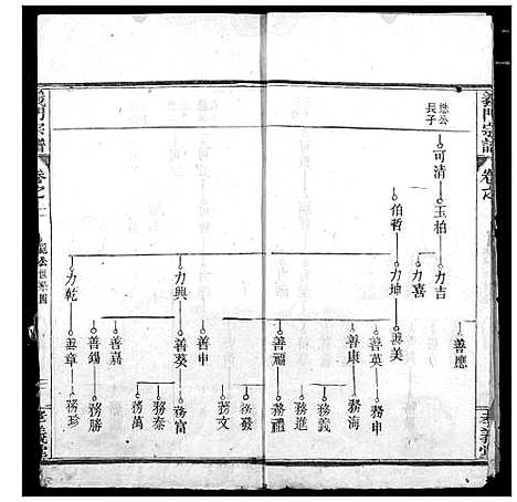 [陈]陈氏宗谱 (湖北) 陈氏家谱_三.pdf