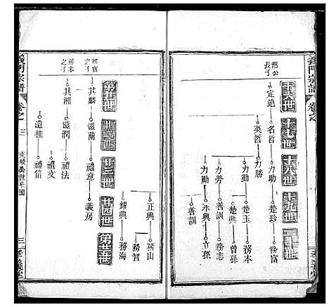 [陈]陈氏宗谱 (湖北) 陈氏家谱_四.pdf