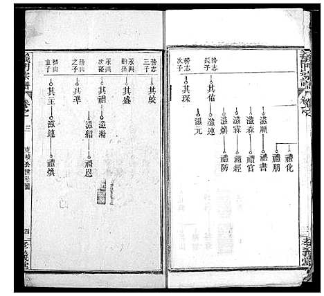 [陈]陈氏宗谱 (湖北) 陈氏家谱_四.pdf