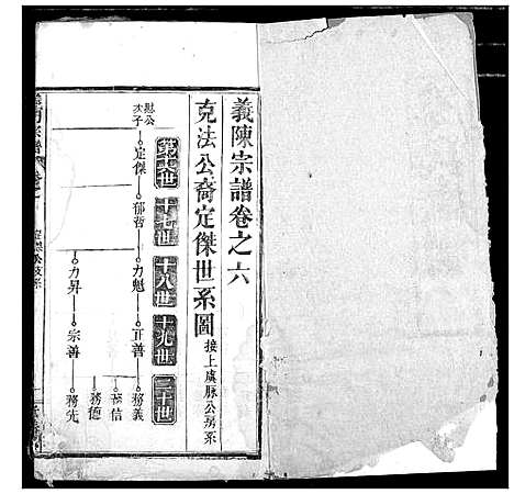 [陈]陈氏宗谱 (湖北) 陈氏家谱_六.pdf