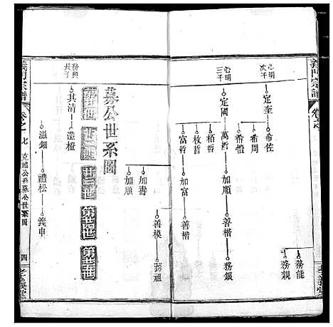 [陈]陈氏宗谱 (湖北) 陈氏家谱_七.pdf