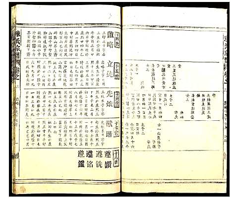 [陈]陈氏宗谱 (湖北) 陈氏家谱_四.pdf