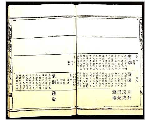 [陈]陈氏宗谱 (湖北) 陈氏家谱_八.pdf