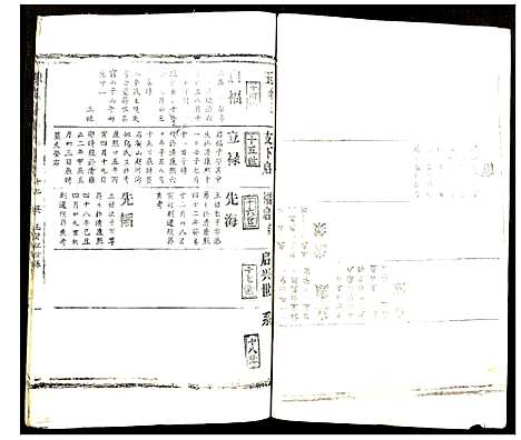 [陈]陈氏宗谱 (湖北) 陈氏家谱_十九.pdf