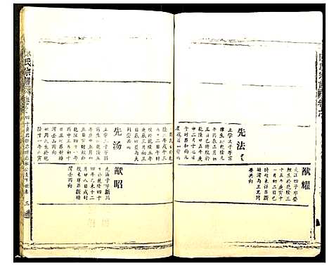 [陈]陈氏宗谱 (湖北) 陈氏家谱_二十六.pdf