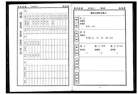 [陈]陈氏宗谱 (湖北) 陈氏家谱_二.pdf