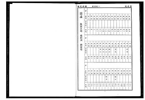 [陈]陈氏宗谱 (湖北) 陈氏家谱_三.pdf