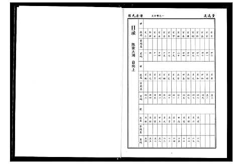 [陈]陈氏宗谱 (湖北) 陈氏家谱_六.pdf