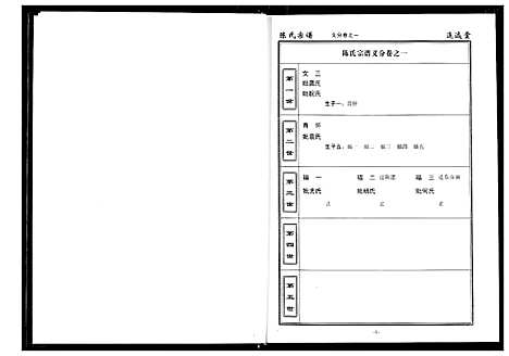 [陈]陈氏宗谱 (湖北) 陈氏家谱_六.pdf